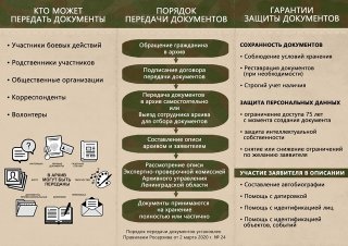 Ленобласть создает "Архив Героев"