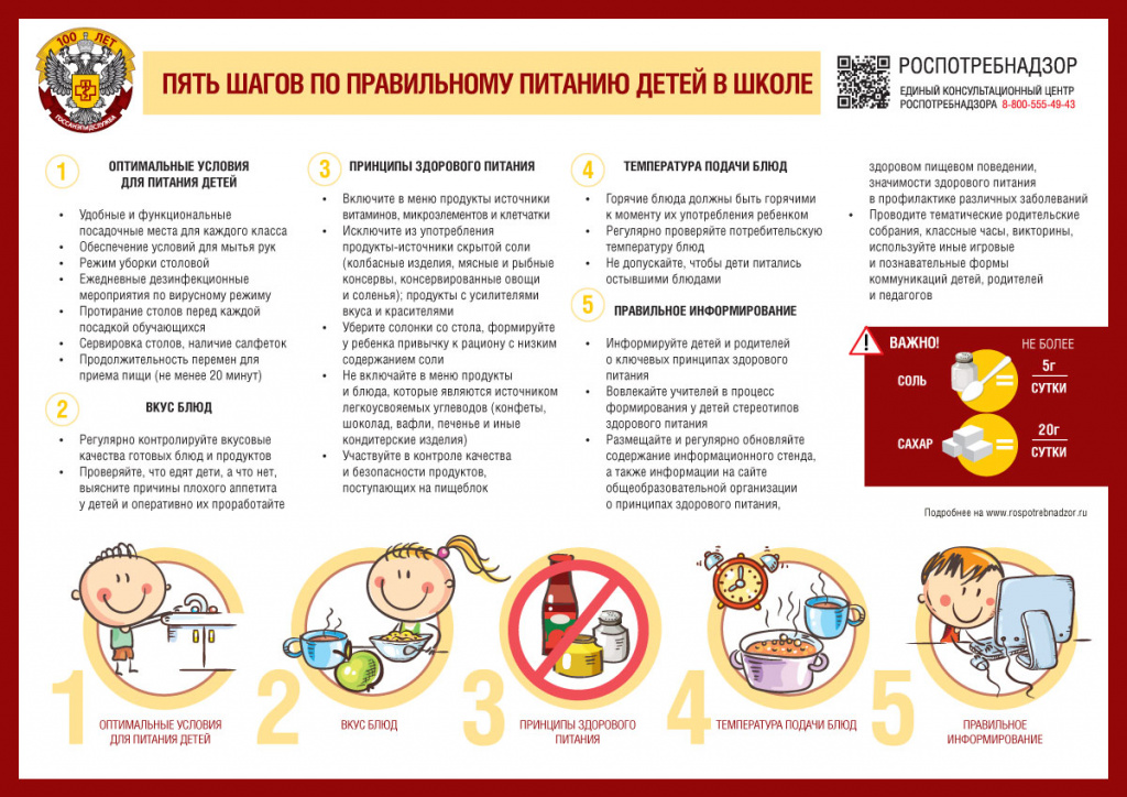 инфографика по школьному питанию.jpg